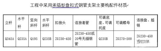 超赞：双排盘扣脚手架在阿里云谷工程成功应用