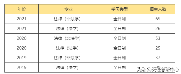 985高校！多少分能考上华南理工大学法律硕士？