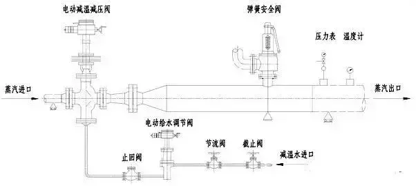 学习调节阀，阀门博士帮你划重点！