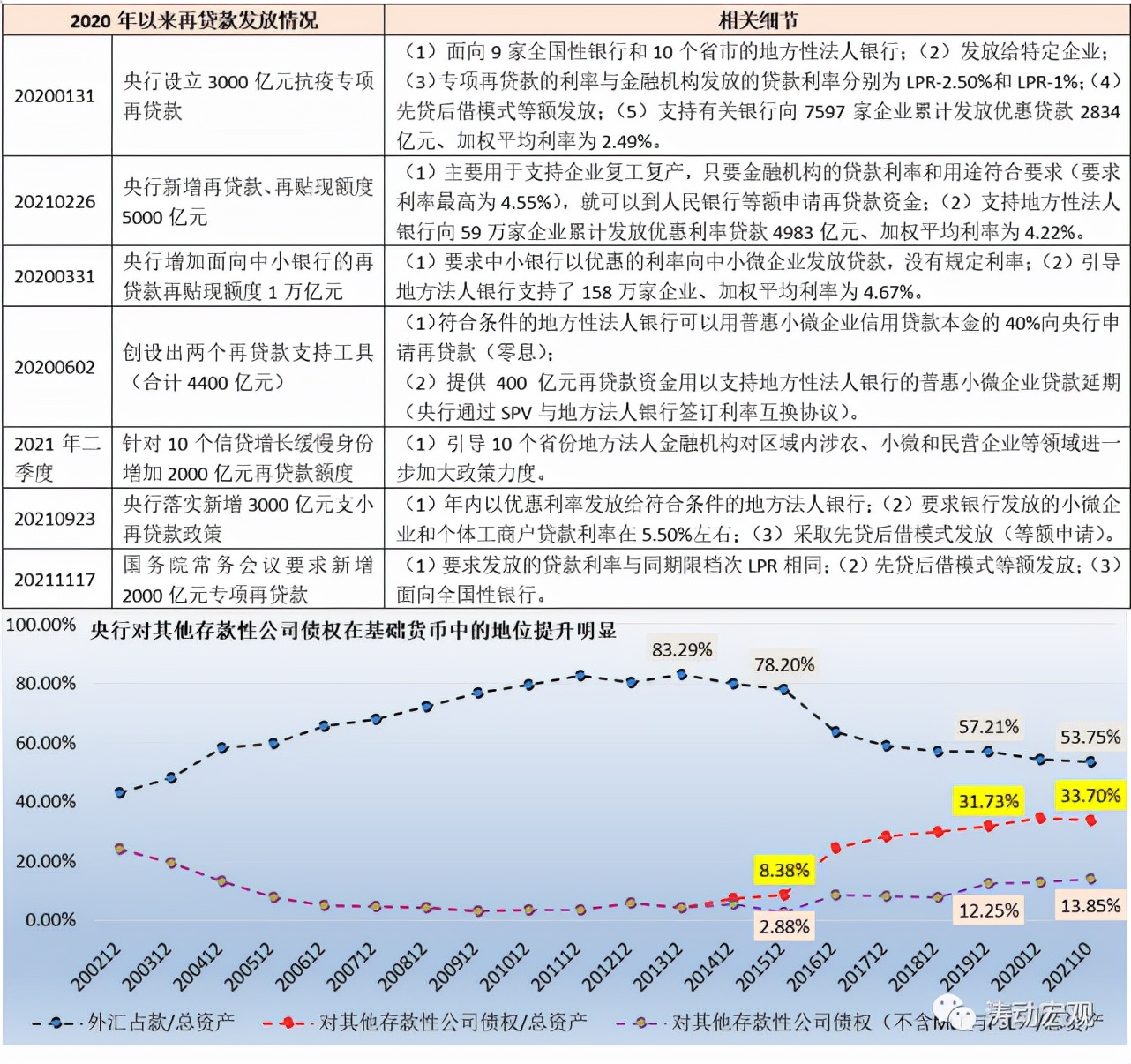 如何理解新推出的2000亿元专项再贷款？