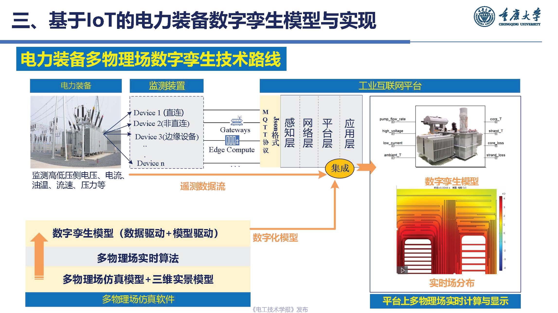 重慶大學楊帆教授：基于工業互聯網的電力裝備數字孿生模型與實現