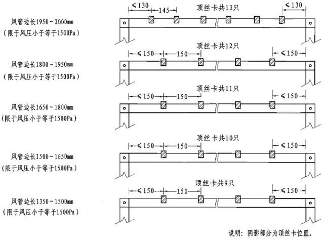 建筑管道的7种连接方法，一文详解