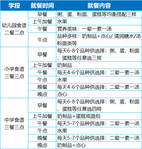 营养又健康，博实乐学生食谱炼成记