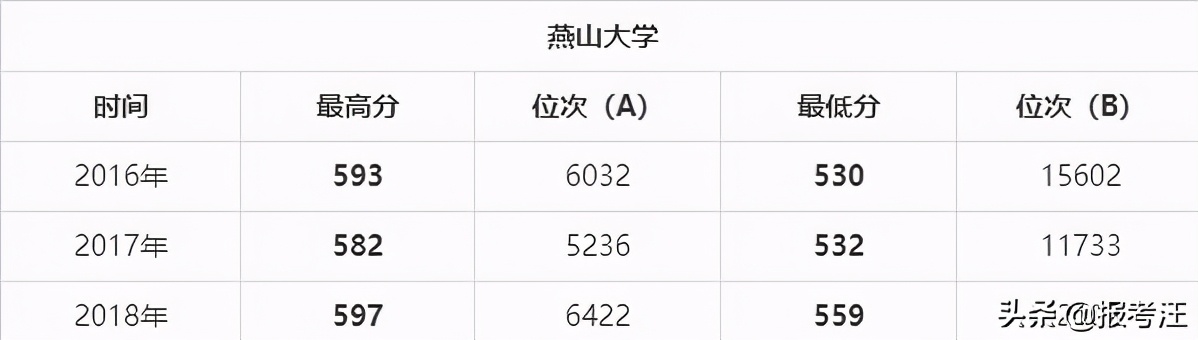 首次公开，高考填报志愿录取风险还可以这么算