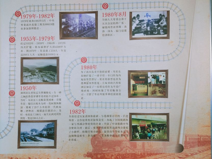 罗湖火车站是深圳哪个火车站(罗湖火车站百年历程)