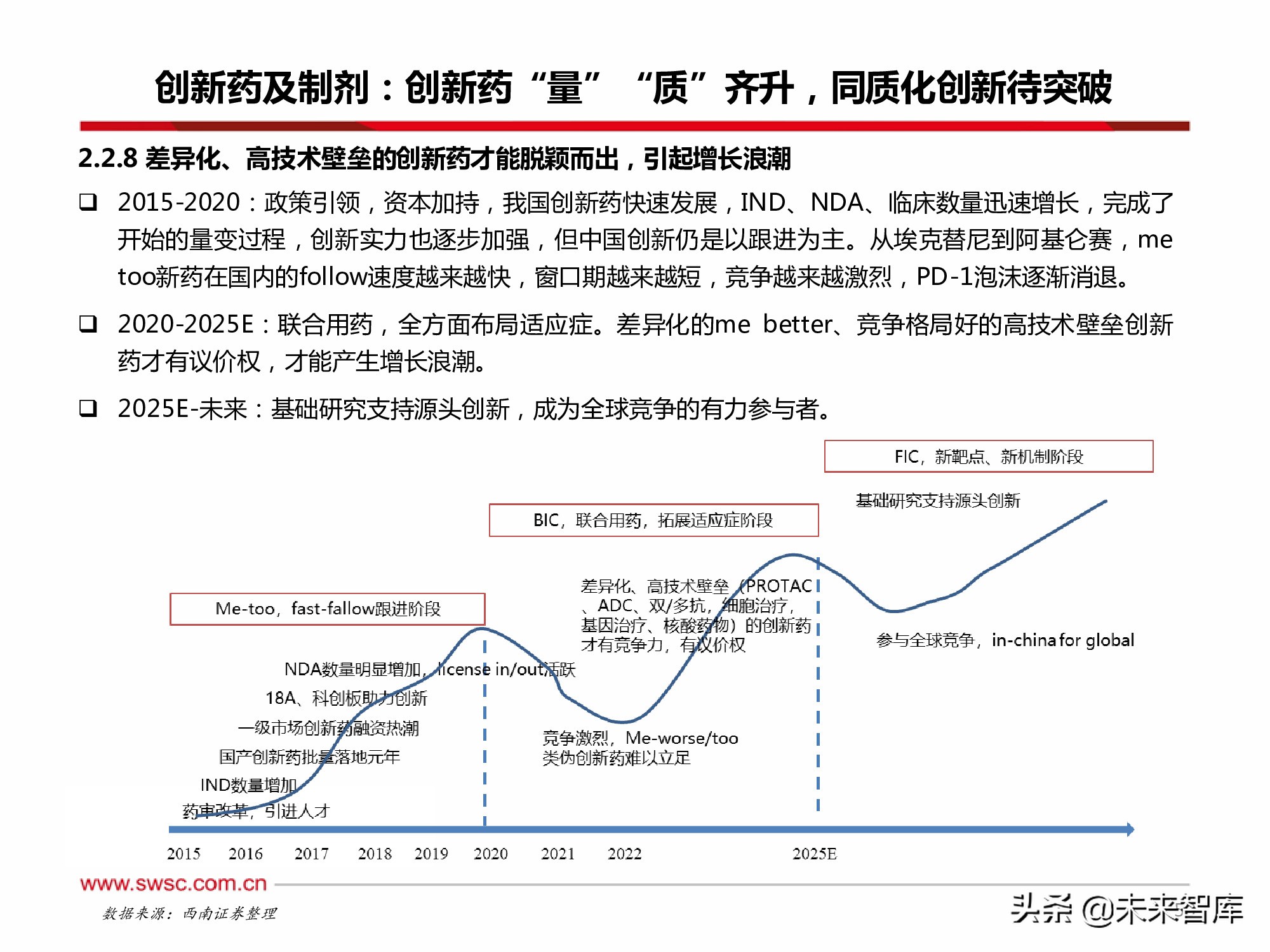 医药行业2022年投资策略：寻找“穿越医保”和“疫情脱敏”品种