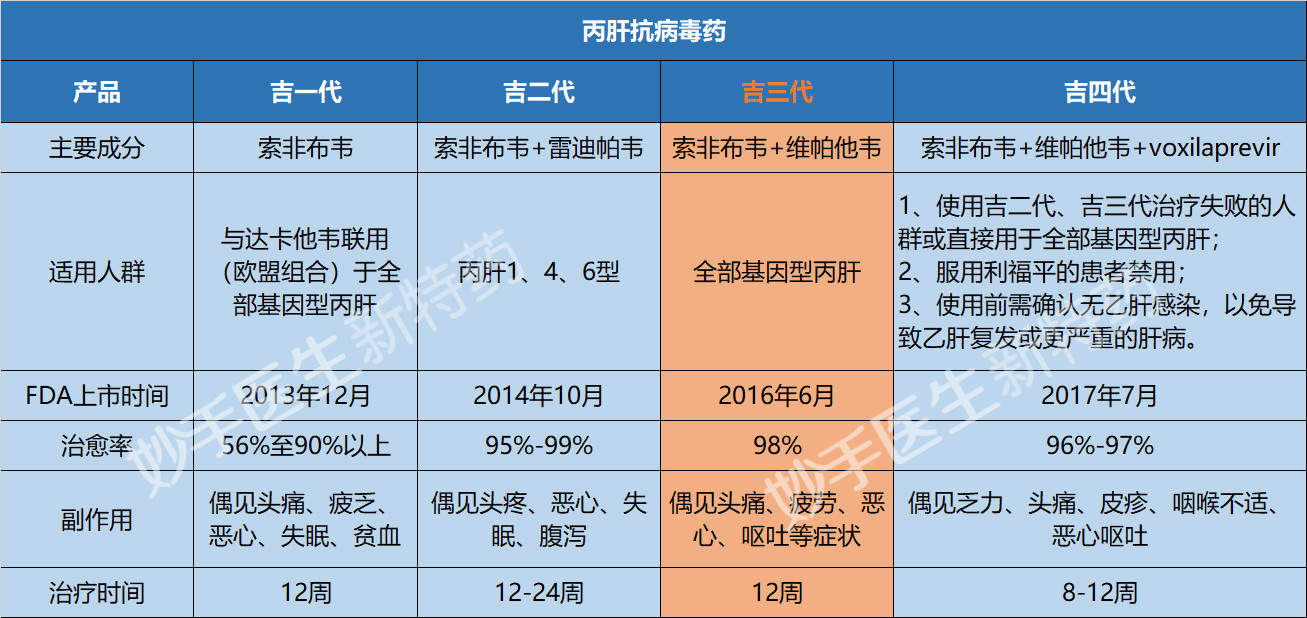 的,尤其是近年来随着"吉一代","吉二代","吉三代","吉四代"等相继问世