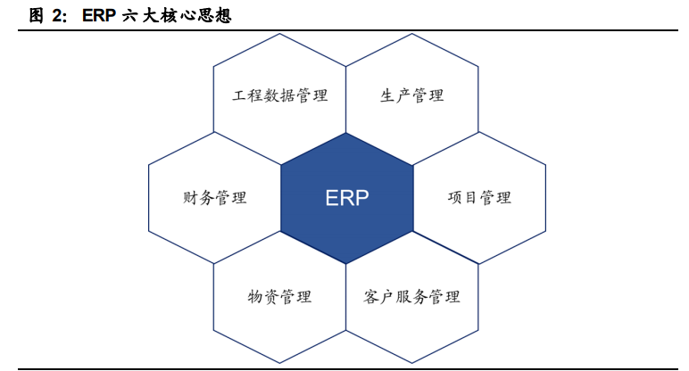 工业软件行业深度报告：国产工业软件的机遇和挑战