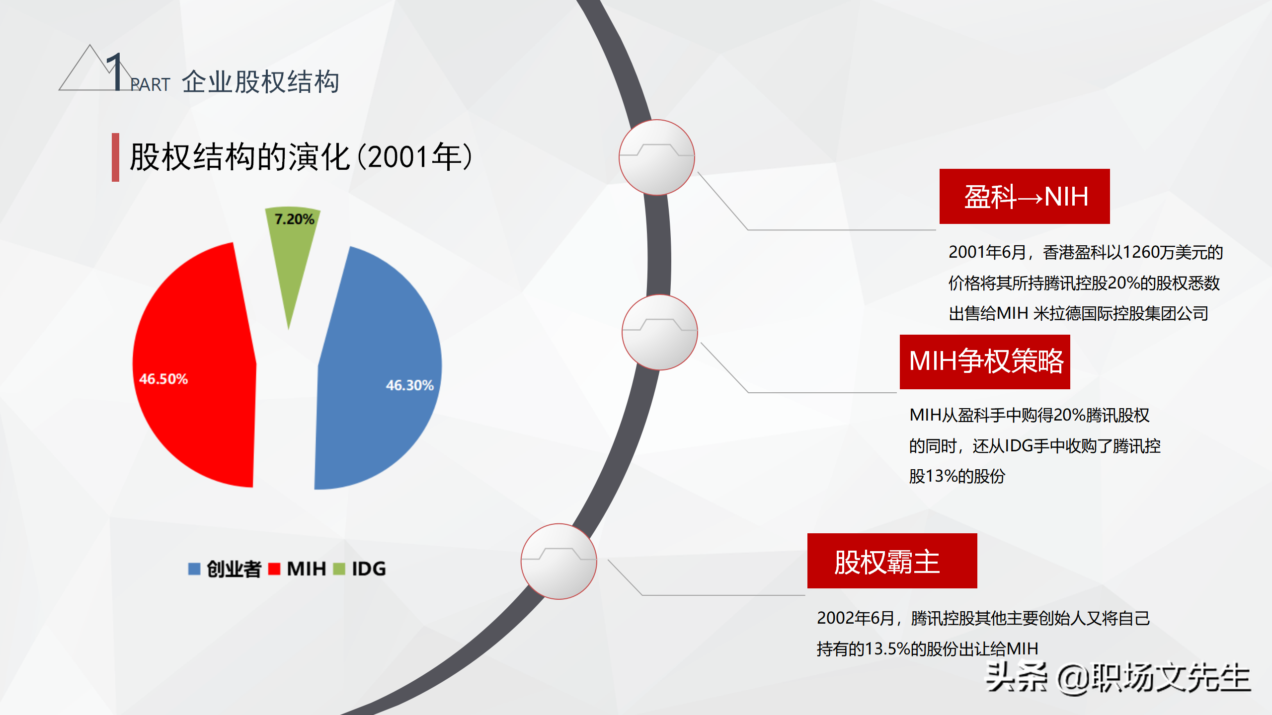大型集团企业组织结构，34页腾讯组织结构分析，腾讯企业治理结构