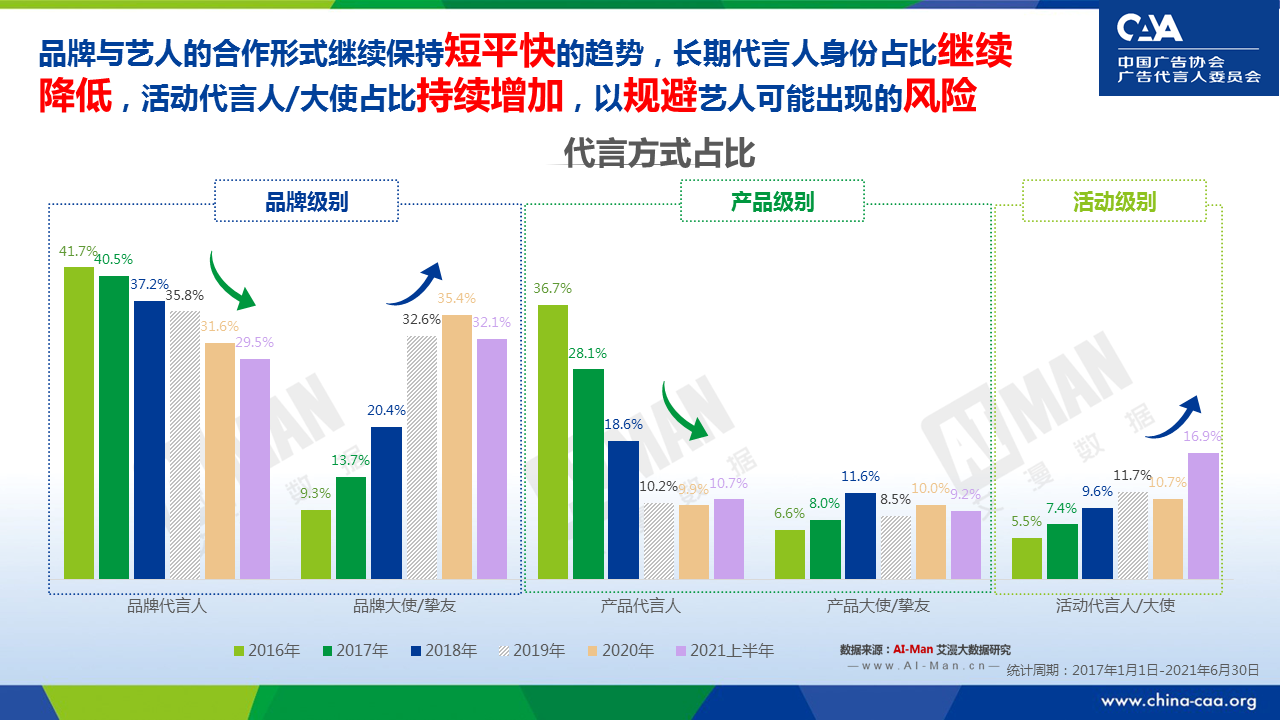 深度 | 代言营销 ,路在何方？