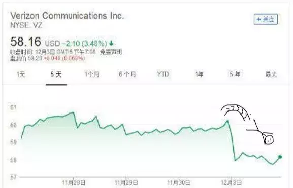 Tumblr全面禁止成人内容，“老司机”头号敌人来了