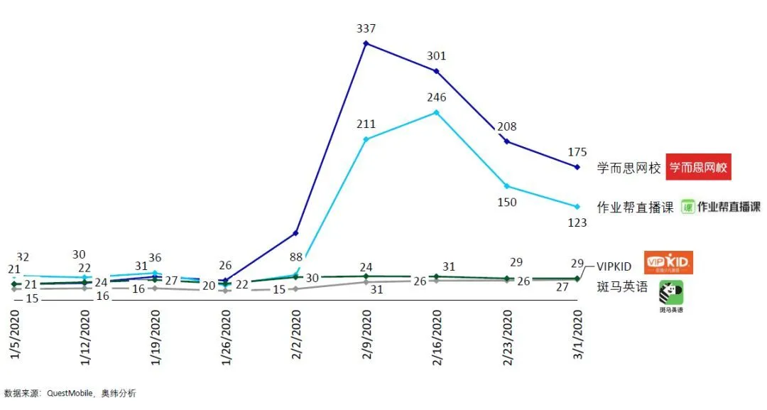 青少儿英语培训市场疫后“大洗牌”？