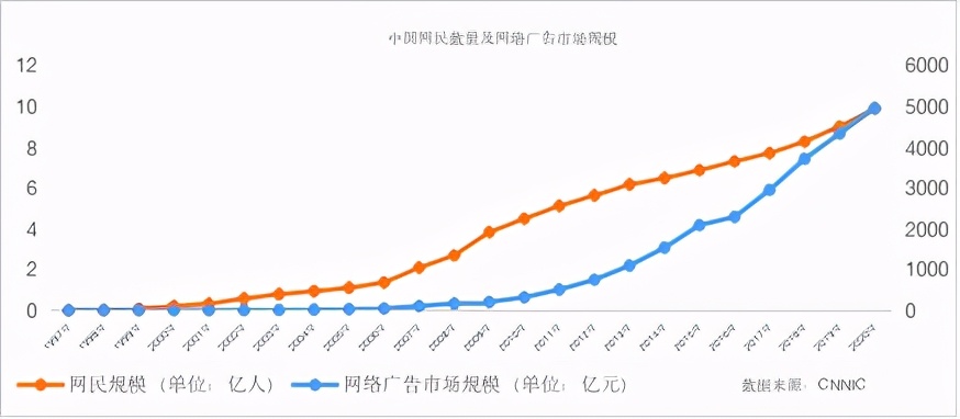 男子买近万元壮阳药无效后牵出售假药团伙，互联网虚假医药广告产业链有多庞大？