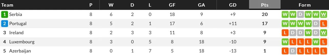 2016欧洲杯分组（详细统计C罗参加过的欧洲区预选赛）