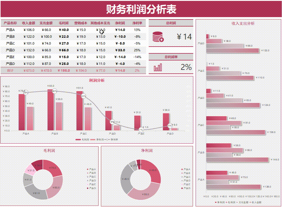 看完刘会计的180套Excel财务分析报表，才明白人家为啥这么受器重