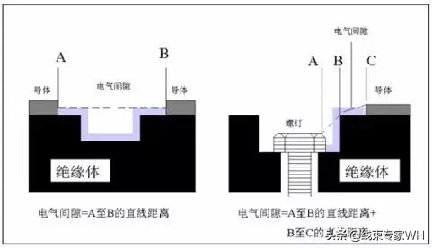 「干货」电气间隙与爬电距离讲解