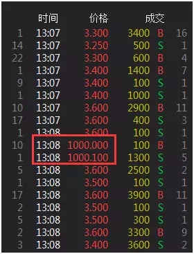 逆回购竟见惊天乌龙指,年化收益率高至1000%!史上还有这些著名案例