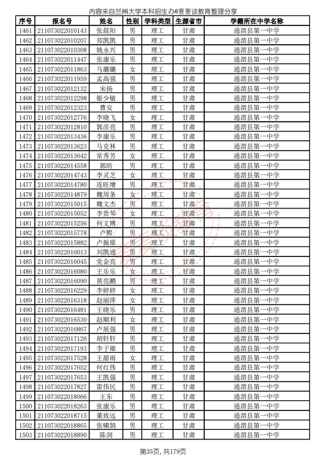 兰州大学2021高校专项计划省内入围名单公布！招生计划仅剩8人