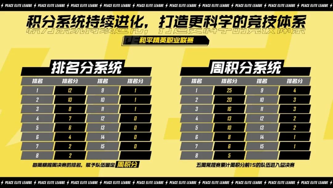 业余篮球比赛奖金多少(2亿奖金、130 比赛日，和平精英PEL体育化迎来加速度)