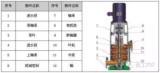 剖开看34种泵的内部结构图 性能特点一目了然