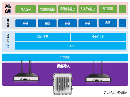 智能化管理，实现真正的电力物联网