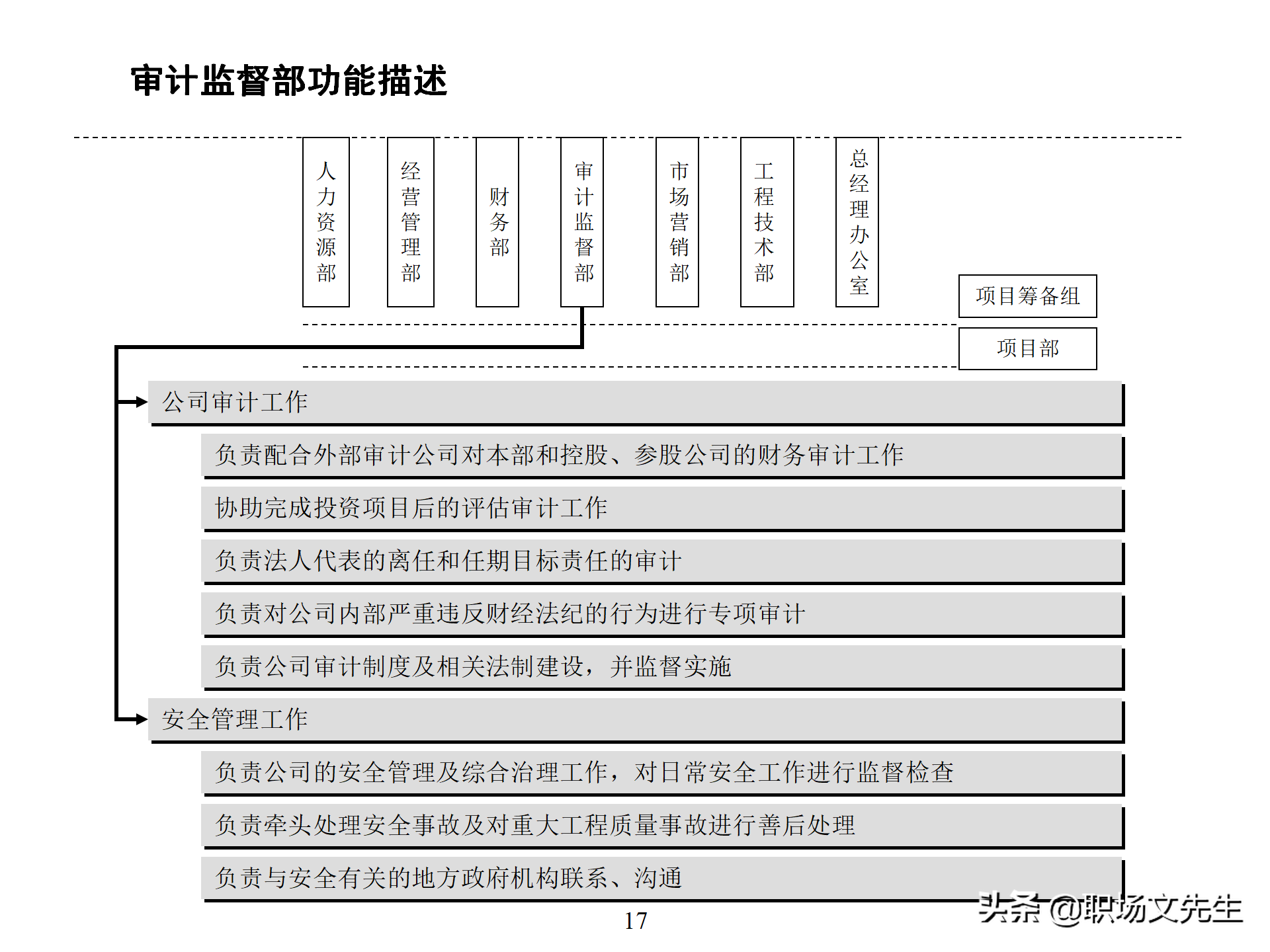 万科集团总监分享：93页房地产公司组织结构、部门职能、岗位职责