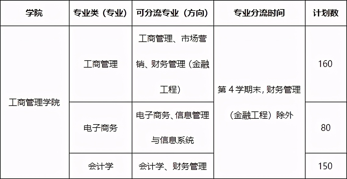 坐拥百年历史，湖南大学“超牛”学院专业都是A类，成果被哈佛案例库收录！