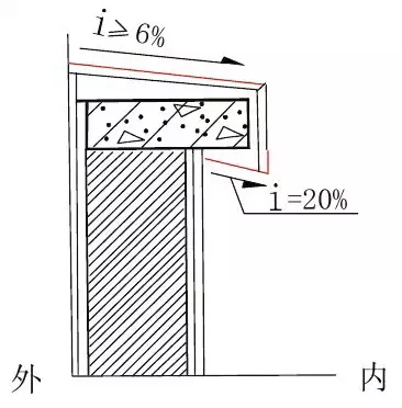 施工细部节点做法