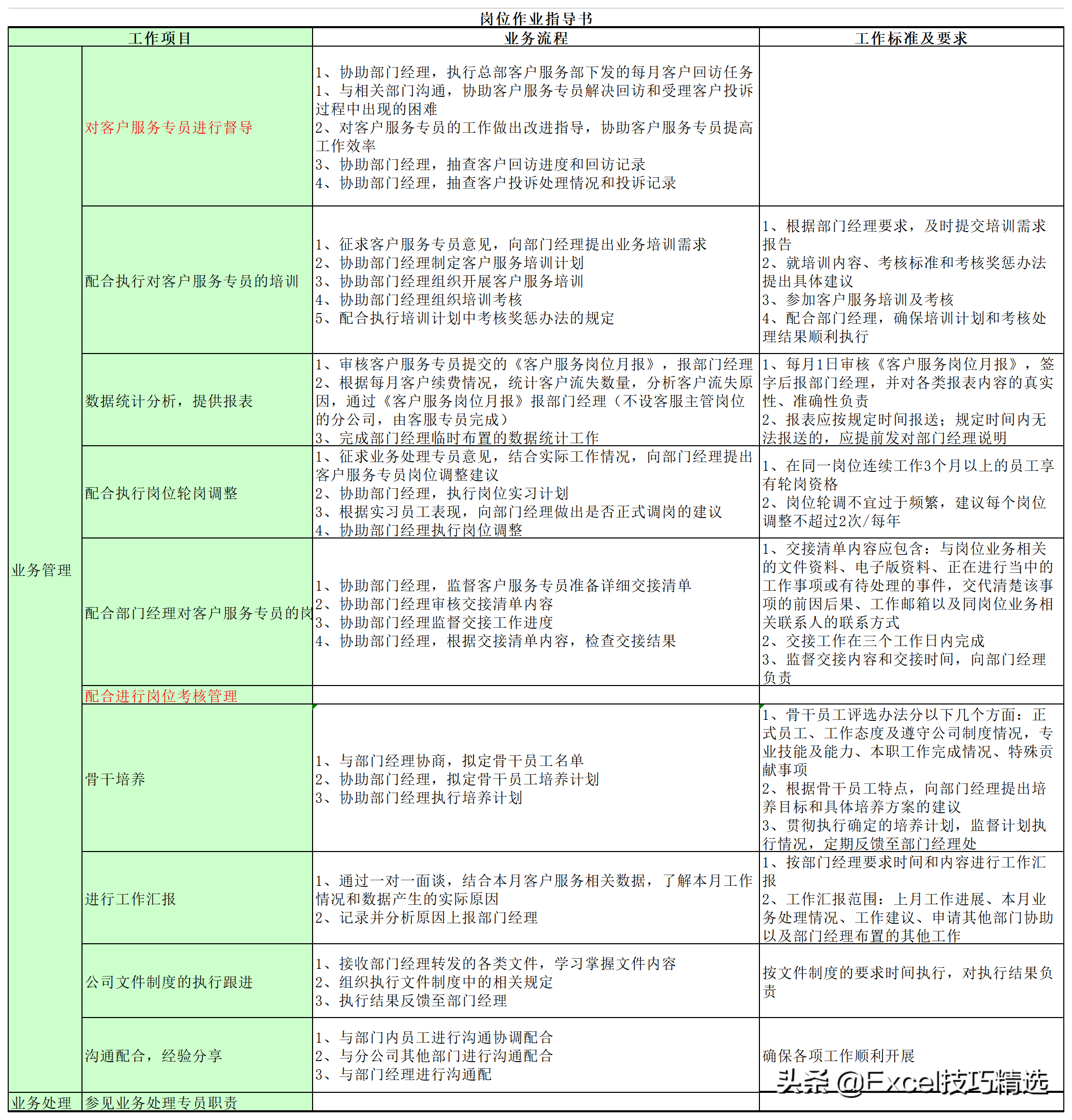 公司7个职能部门26个关键岗位的职责说明与作业指导，转发收藏