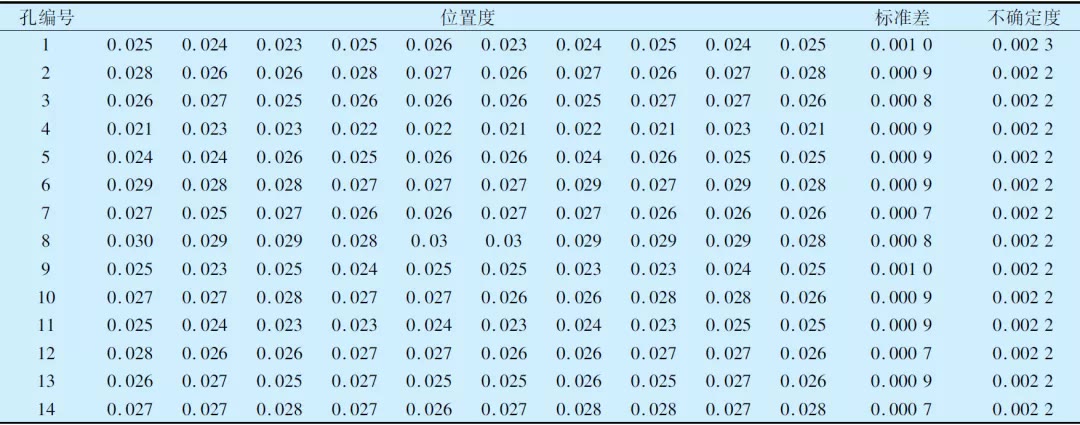 保持架铆钉孔位置度测量方法