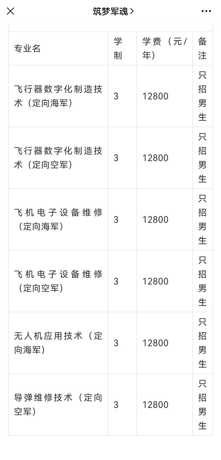 張家界航空工業職業技術學院江西航空職業技術學院河南交通職業技術