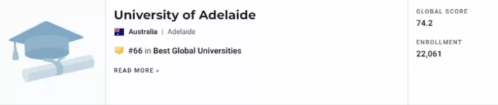 2022 U.S.News世界大学排行榜公布，澳洲八大均进入前百排名