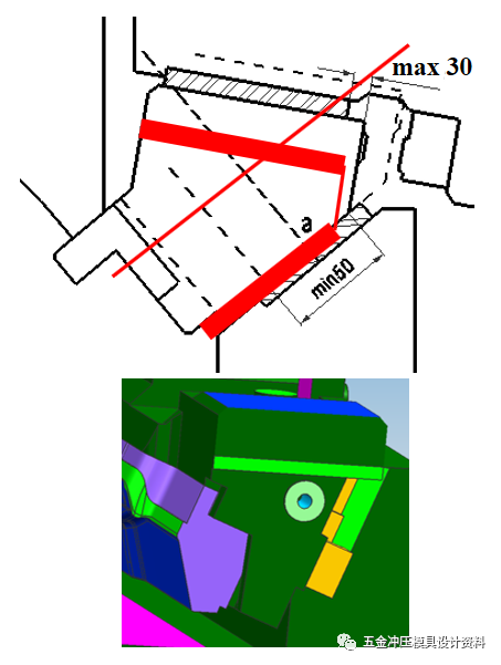 汽车冲压模具典型斜楔结构—吊楔设计思路