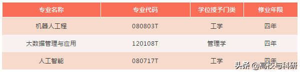 北京科技大学，全国“性价比”最高的一流大学
