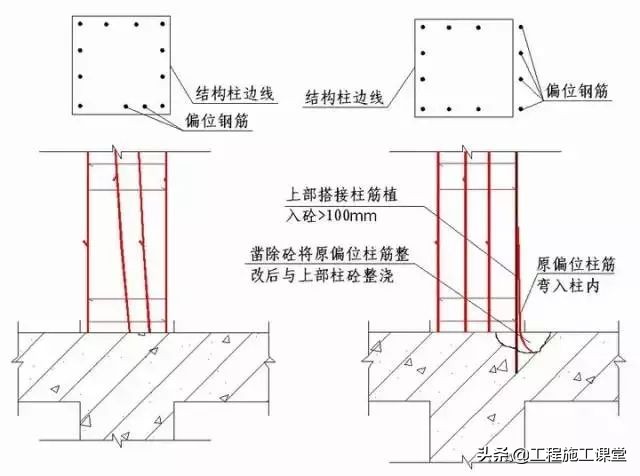 收藏！所有的“施工节点”怎么做？都归纳好了！赶快看！