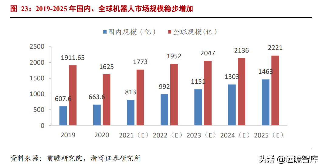 汽车齿轮龙头，双环传动：深耕行业40年，RV减速器国产替代加速