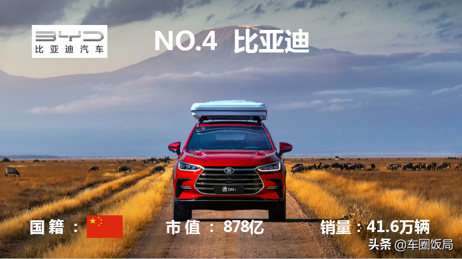 2020年全球汽车公司市值排行榜TOP10