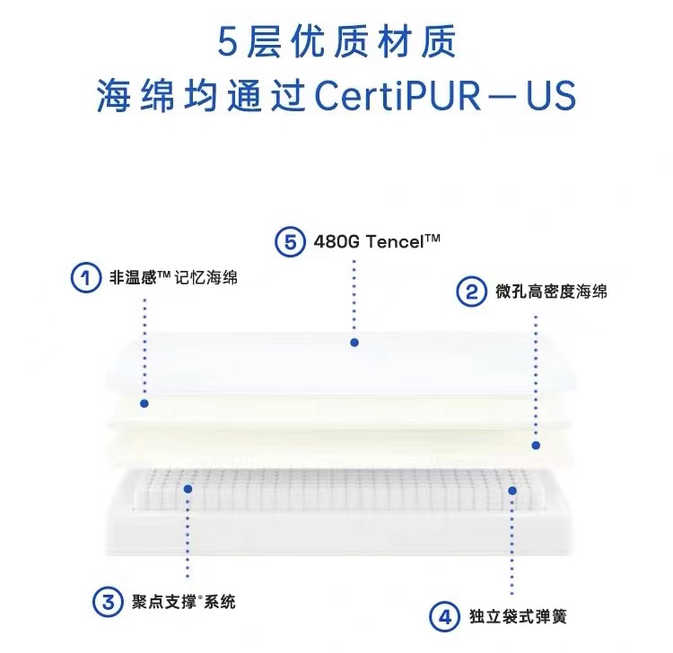 618怎么买？3-5K大势床垫分析（附价格）！拒绝买贵！一定买对