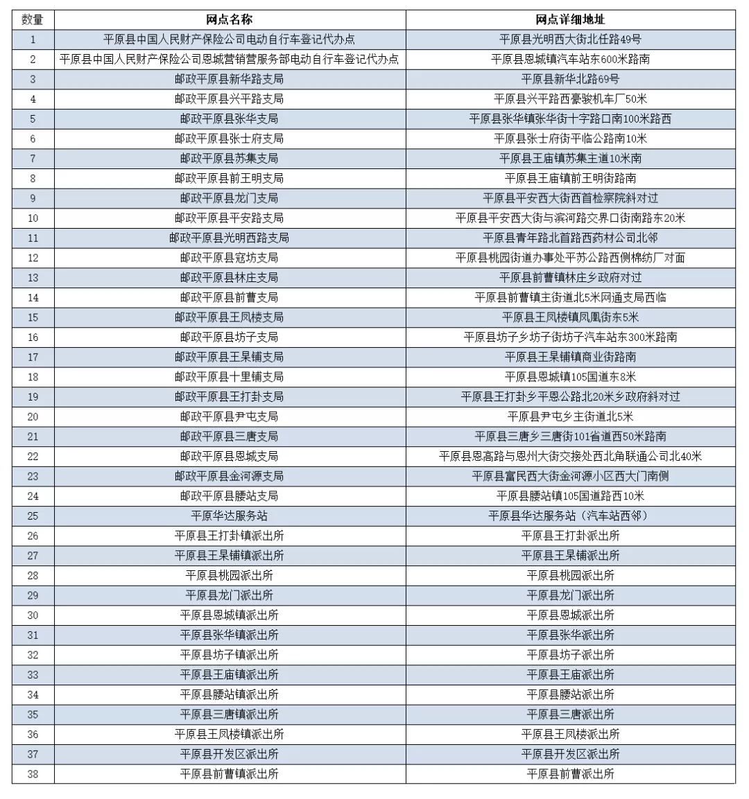 【最新】德州各县市区电动车号牌登记服务网点