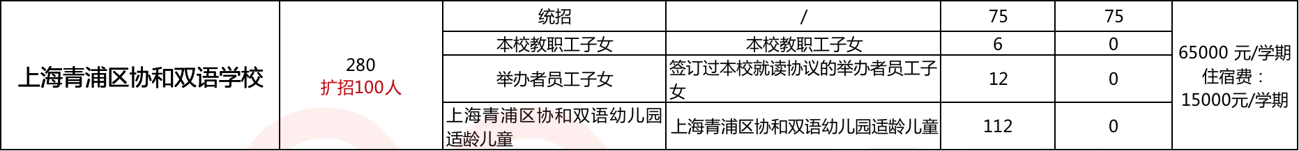 幼儿园竟能直升小学！上海这20所学校简直太省心了！附学费及扩招