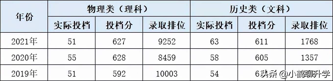 广东高考选校：中国政法大学，组建于北大法律系和清华政治系