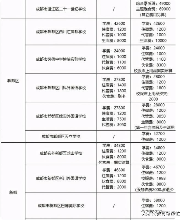 成都外国语学校：成都性价比最高的民办学校，没有之一