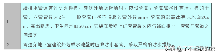 为了不后期凿洞开孔，这篇预留、预埋、防雷施工技术希望对你有用