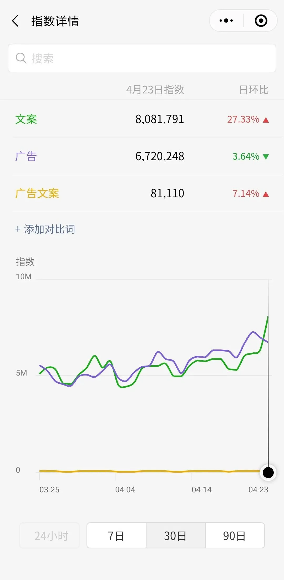 公众号引流怎么做，公众号引流的6个涨粉方法？