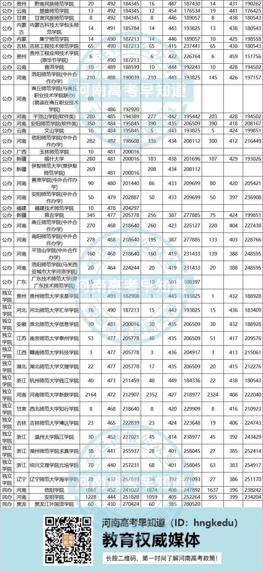 2021中国师范类大学排名来了！附2018-2020录取分