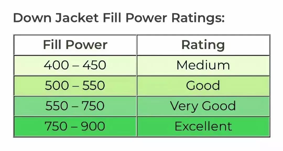 七八千一件的加拿大鹅到底贵在哪?