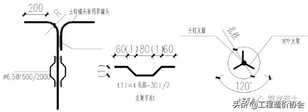 土方及边坡、地下防水、地基与基础工程标准化工艺做法！