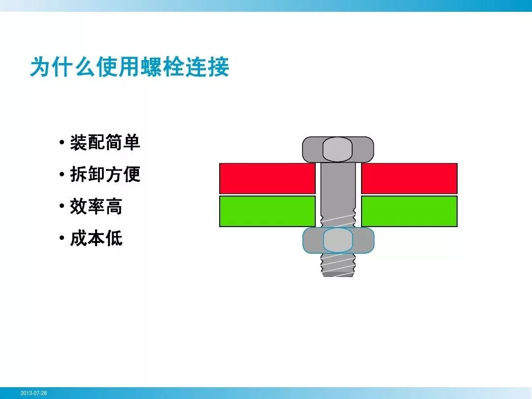 PPT+图文知识讲解螺栓拧紧技术