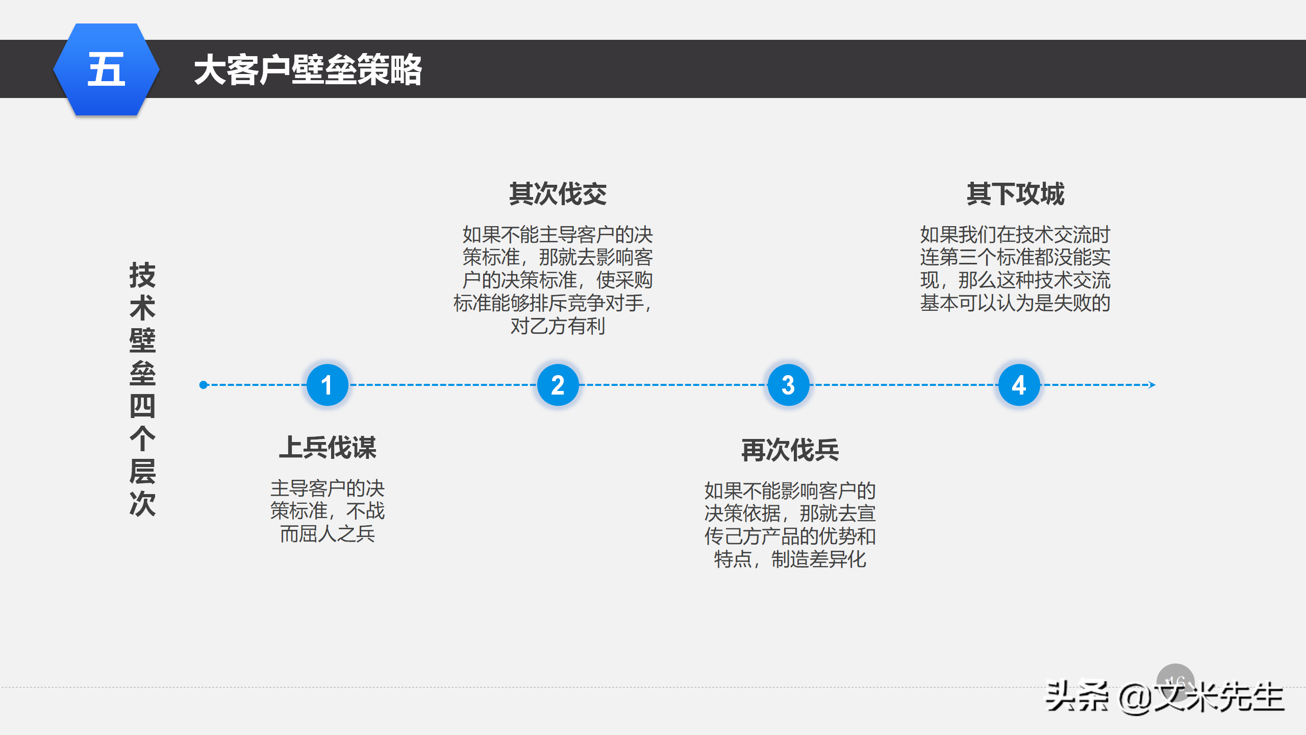 营销管理培训课程，51页大客户销售策略和技巧，大客户壁垒策略