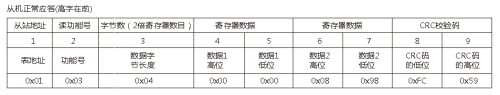 modbus通讯协议详解